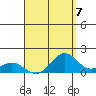 Kealakekua Bay tide chart for Saturday, August 7, 2021