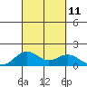 Kealakekua Bay tide chart for Saturday, September 11, 2021
