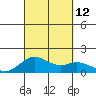 Kealakekua Bay tide chart for Sunday, September 12, 2021