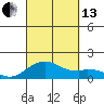 Kealakekua Bay tide chart for Monday, September 13, 2021
