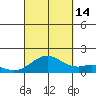 Kealakekua Bay tide chart for Tuesday, September 14, 2021