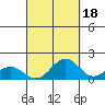 Kealakekua Bay tide chart for Saturday, September 18, 2021
