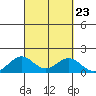 Kealakekua Bay tide chart for Thursday, September 23, 2021
