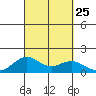Kealakekua Bay tide chart for Saturday, September 25, 2021