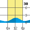 Kealakekua Bay tide chart for Thursday, September 30, 2021