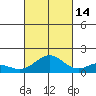 Kealakekua Bay tide chart for Thursday, October 14, 2021