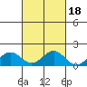 Kealakekua Bay tide chart for Monday, October 18, 2021