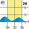 Kealakekua Bay tide chart for Wednesday, October 20, 2021