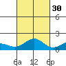 Kealakekua Bay tide chart for Saturday, October 30, 2021