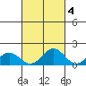 Kealakekua Bay tide chart for Monday, October 4, 2021