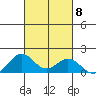 Kealakekua Bay tide chart for Friday, October 8, 2021