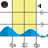 Kealakekua Bay tide chart for Thursday, November 4, 2021