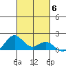 Kealakekua Bay tide chart for Saturday, November 6, 2021