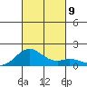 Kealakekua Bay tide chart for Tuesday, November 9, 2021
