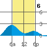 Kealakekua Bay tide chart for Monday, December 6, 2021