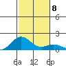 Kealakekua Bay tide chart for Wednesday, December 8, 2021