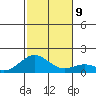 Kealakekua Bay tide chart for Thursday, December 9, 2021