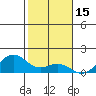Kealakekua Bay tide chart for Saturday, January 15, 2022