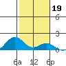 Kealakekua Bay tide chart for Wednesday, January 19, 2022