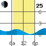 Kealakekua Bay tide chart for Tuesday, January 25, 2022
