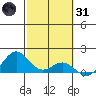 Kealakekua Bay tide chart for Monday, January 31, 2022