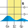 Kealakekua Bay tide chart for Thursday, January 6, 2022