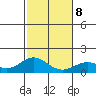 Kealakekua Bay tide chart for Saturday, January 8, 2022