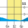 Kealakekua Bay tide chart for Friday, March 11, 2022