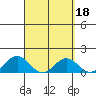 Kealakekua Bay tide chart for Friday, March 18, 2022
