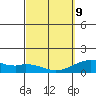 Kealakekua Bay tide chart for Wednesday, March 9, 2022
