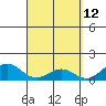 Kealakekua Bay tide chart for Tuesday, April 12, 2022