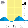 Kealakekua Bay tide chart for Saturday, April 16, 2022