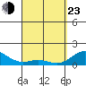 Kealakekua Bay tide chart for Saturday, April 23, 2022