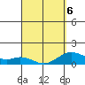 Kealakekua Bay tide chart for Wednesday, April 6, 2022