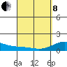 Kealakekua Bay tide chart for Friday, April 8, 2022