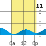 Kealakekua Bay tide chart for Wednesday, May 11, 2022
