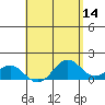 Kealakekua Bay tide chart for Saturday, May 14, 2022