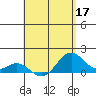 Kealakekua Bay tide chart for Tuesday, May 17, 2022