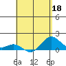 Kealakekua Bay tide chart for Wednesday, May 18, 2022