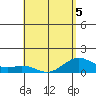 Kealakekua Bay tide chart for Thursday, May 5, 2022
