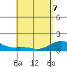 Kealakekua Bay tide chart for Saturday, May 7, 2022
