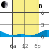 Kealakekua Bay tide chart for Sunday, May 8, 2022