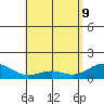 Kealakekua Bay tide chart for Monday, May 9, 2022
