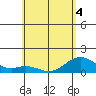 Kealakekua Bay tide chart for Saturday, June 4, 2022
