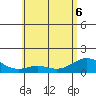 Kealakekua Bay tide chart for Monday, June 6, 2022