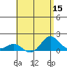 Kealakekua Bay tide chart for Friday, July 15, 2022
