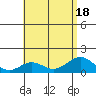 Kealakekua Bay tide chart for Monday, July 18, 2022