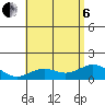 Kealakekua Bay tide chart for Wednesday, July 6, 2022
