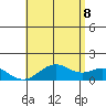 Kealakekua Bay tide chart for Friday, July 8, 2022