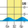 Kealakekua Bay tide chart for Tuesday, August 16, 2022